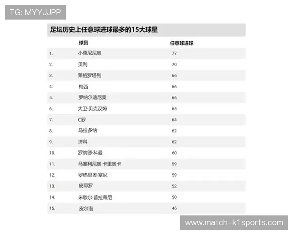 足球历史上最强二号球星盘点 谁是仅次于传奇的超级球员